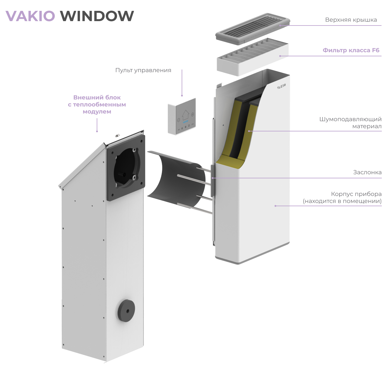 Рекуператор воздуха VAKIO WINDOW в Самаре за купить в интернет-магазине  Виктел